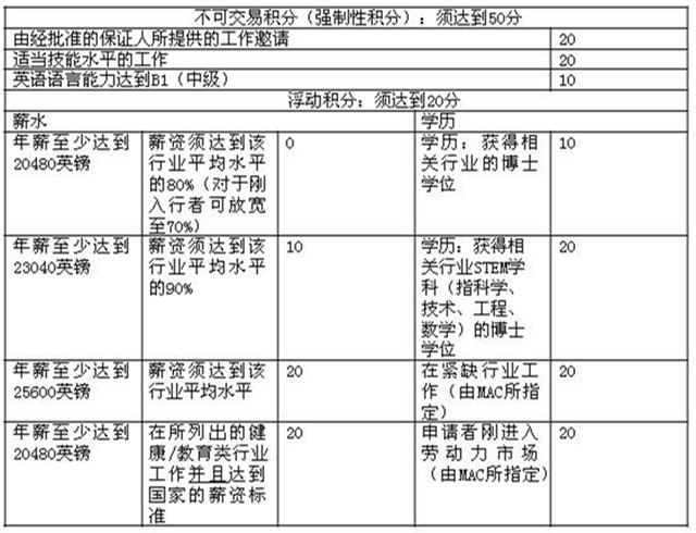  波尔多因财政问题遭法甲联盟扣除三个联赛积分  
